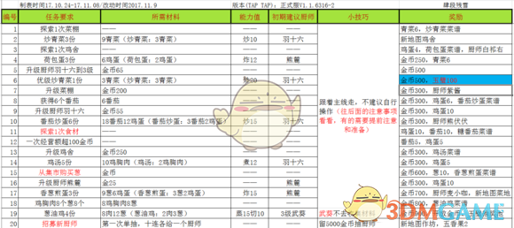 大牌护肤品被爆造假技术成熟，相似度 95%，普通消费者如何有效辨别真假，避免「踩雷」？